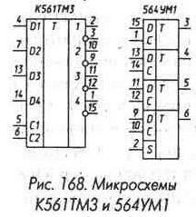 Цоколевка микросхем серии К176, К561, К564