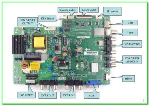 шасси TP.MS18VG.P77