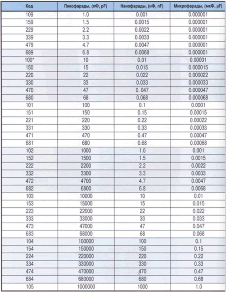 Маркировка импортных конденсаторов расшифровка
